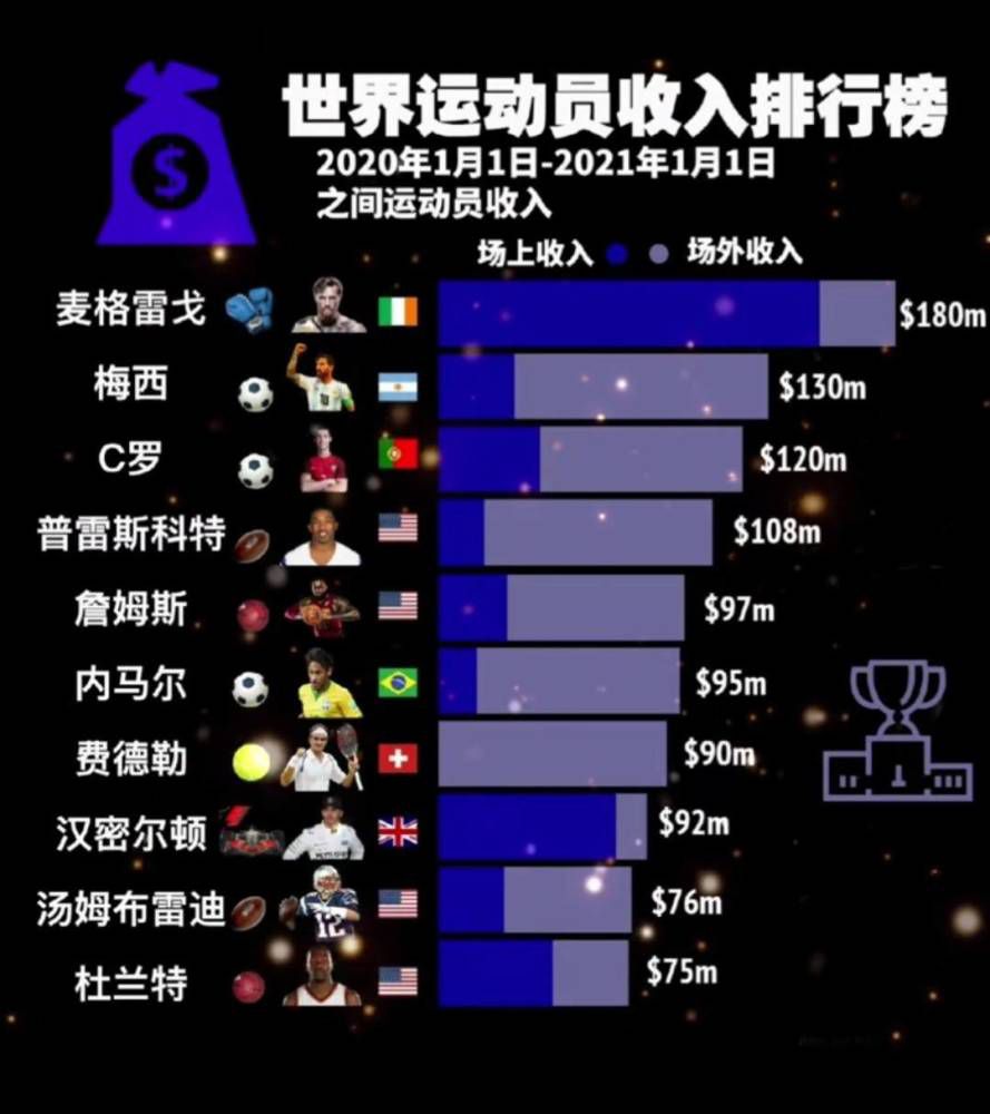 曼联前锋马夏尔的合同将在今夏到期，此前《The Athletic》表示，红魔不会与马夏尔续约。